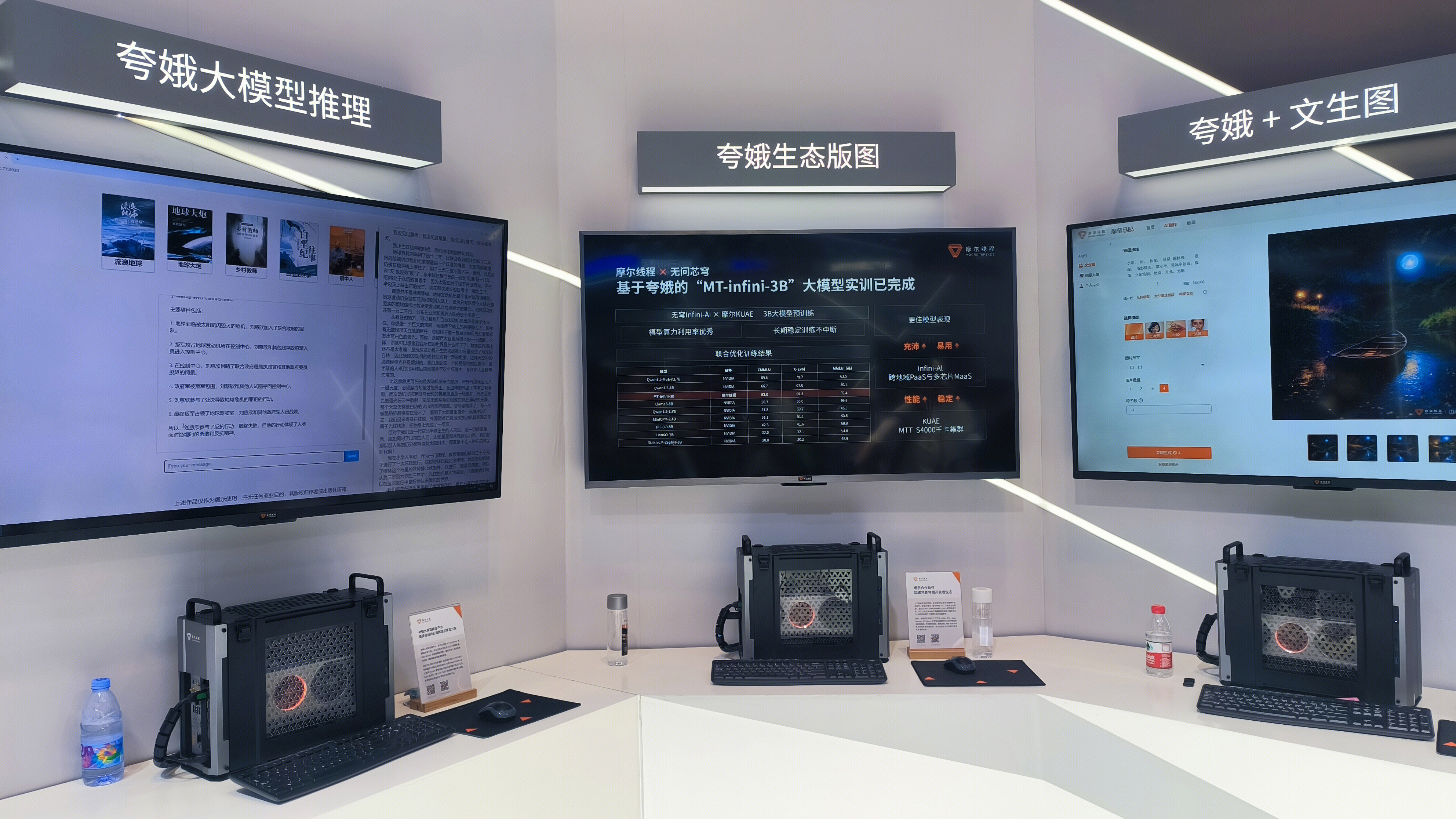 摩尔线程 MOORE THREADS AI大模型 夸娥大模型推理 夸娥生态版图 夸娥文生图
