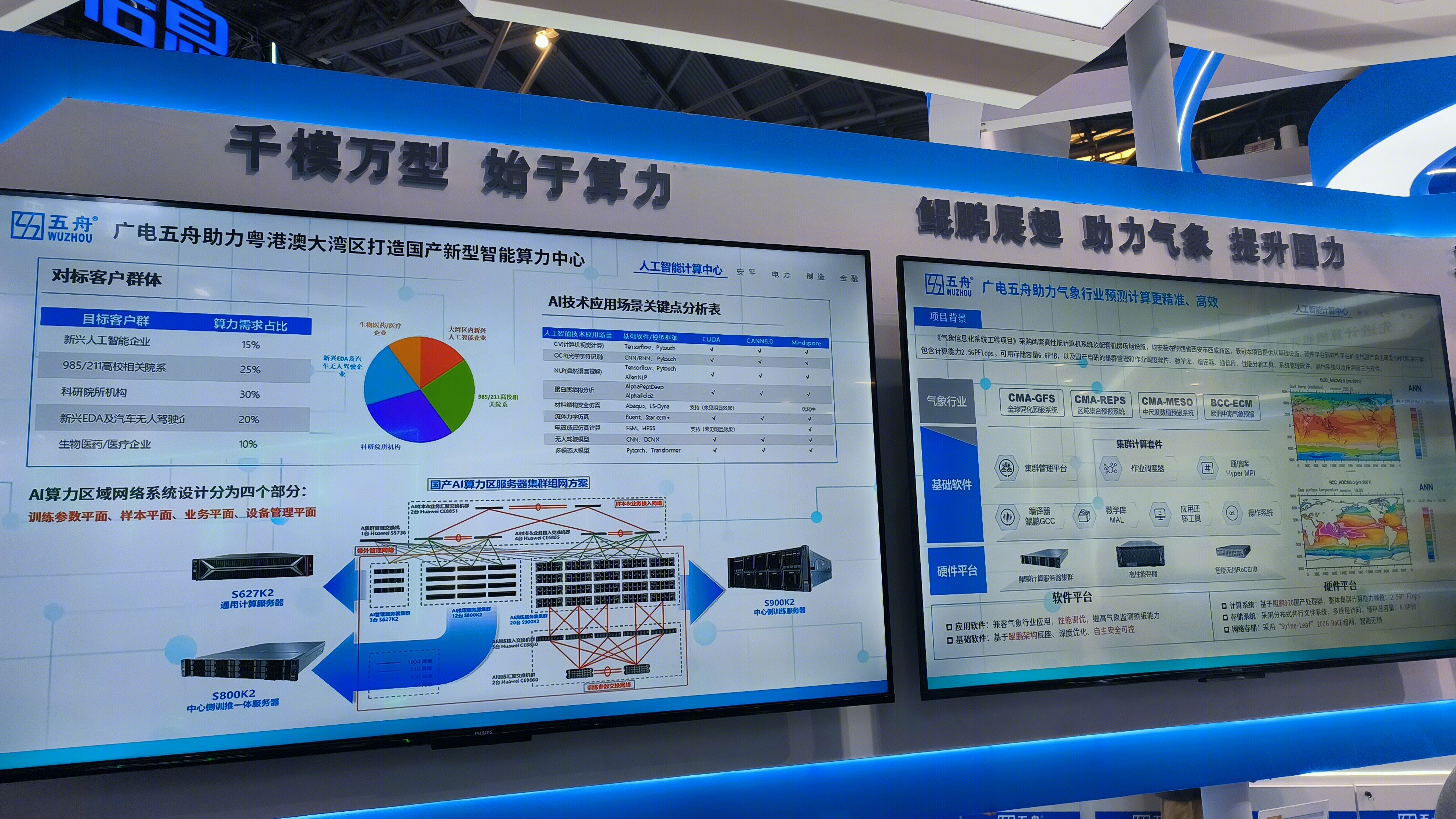 五舟 WUZHOU 人工智能计算 国产AI算力服务器