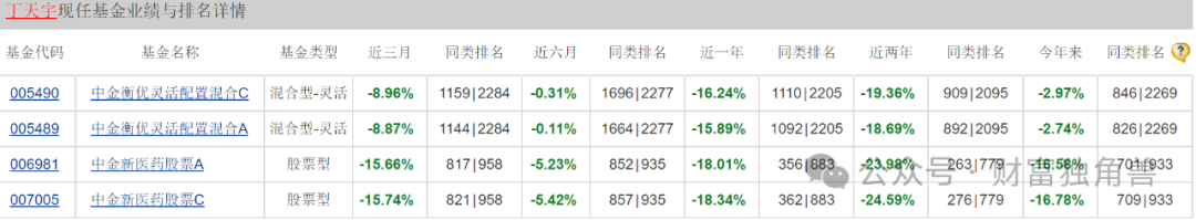 中金基金邱延冰离职，接任者业绩不佳引基民担忧