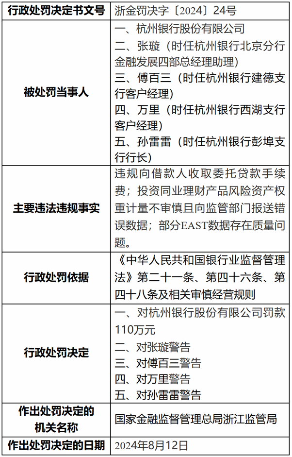 杭州银行再收百万罚单，上半年净利润增幅超20%