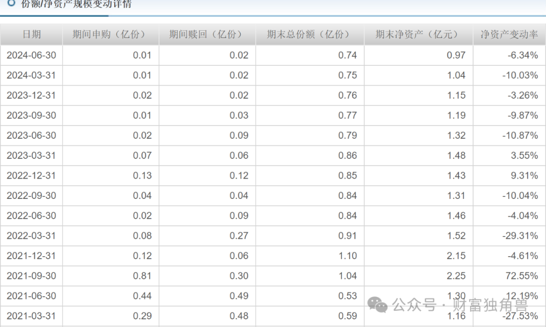 中金基金邱延冰离职，接任者业绩不佳引基民担忧