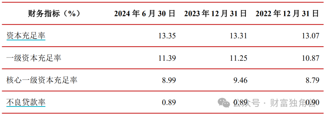 上半年财报喜中藏忧，江苏银行合规危机难解？