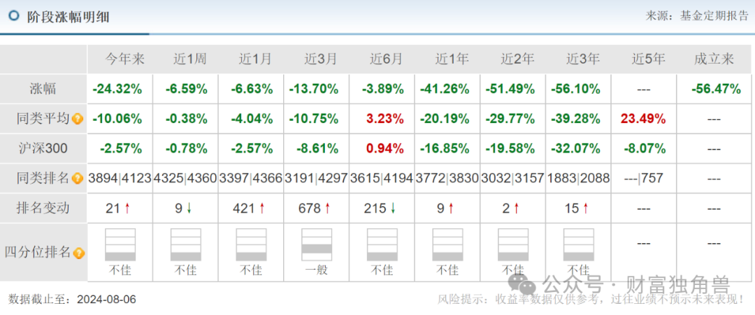 中金基金邱延冰离职，接任者业绩不佳引基民担忧