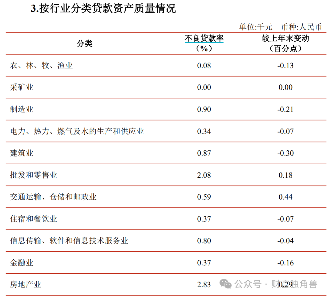 上半年财报喜中藏忧，江苏银行合规危机难解？