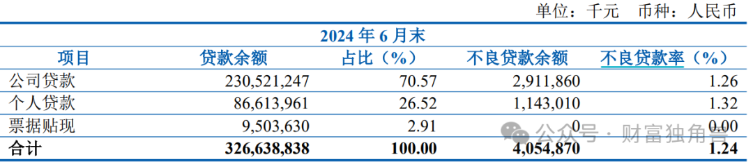 齐鲁银行遭大股东减持套现，上半年营收增速已降至个位数