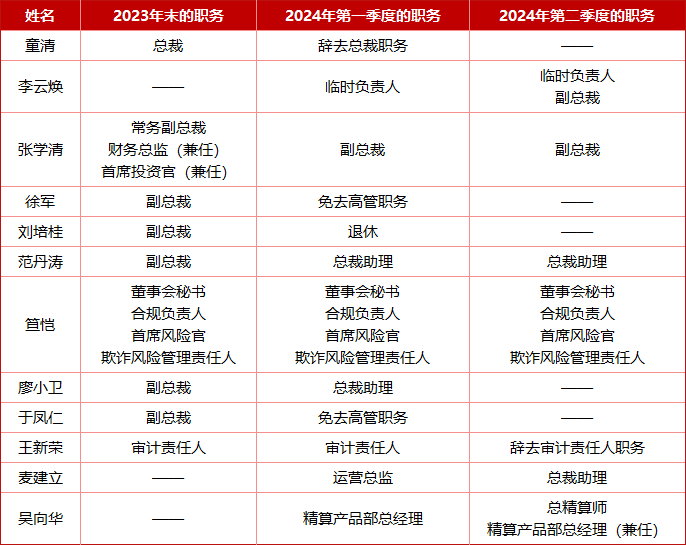 掉队之后，华安财险经历了什么？！75后李云焕总裁资格获批，曾被监管点名并罚款；高管队伍“超精简”，四大要职均空缺…