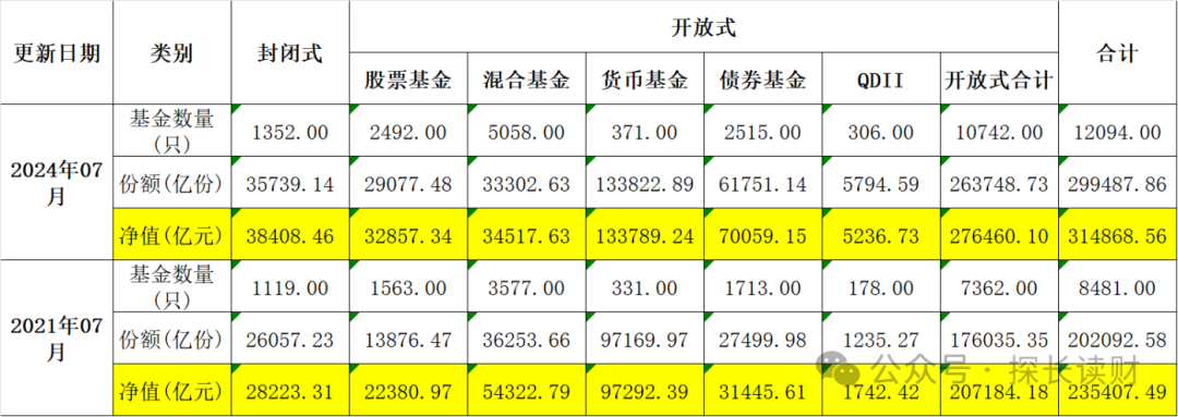 尴尬的智能投顾：蚂蚁帮你投、腾安微智投成立以来还在亏损？