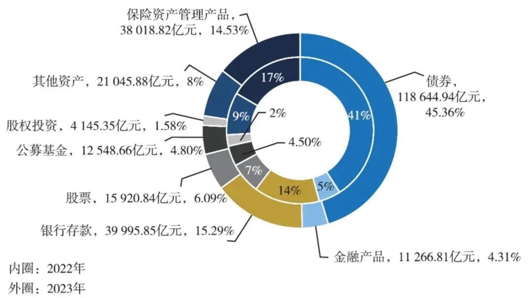 30万亿保险资管江湖又起波澜|七日谈