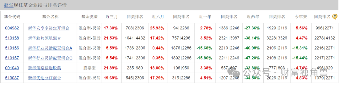 新华基金赵强高位买入海泰新光亏损出局，产品结构失衡如何破局？