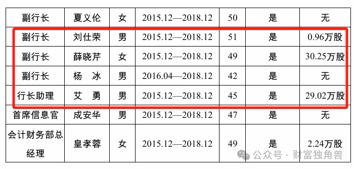 泸州银行多位高管超长期服役，不良资产堆积近12亿，客户集中度问题凸显