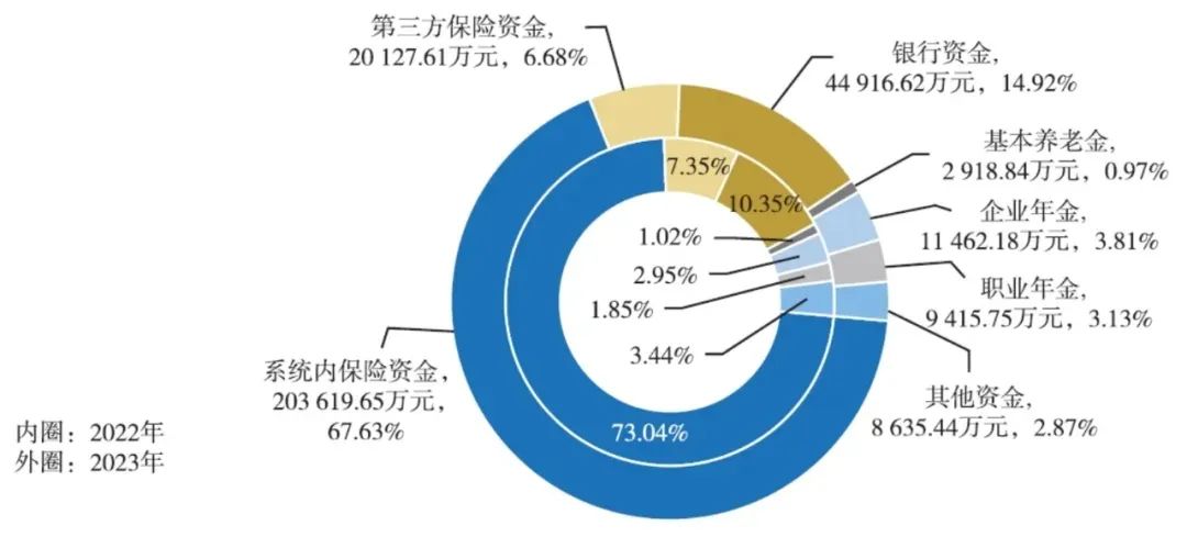 30万亿保险资管江湖又起波澜|七日谈