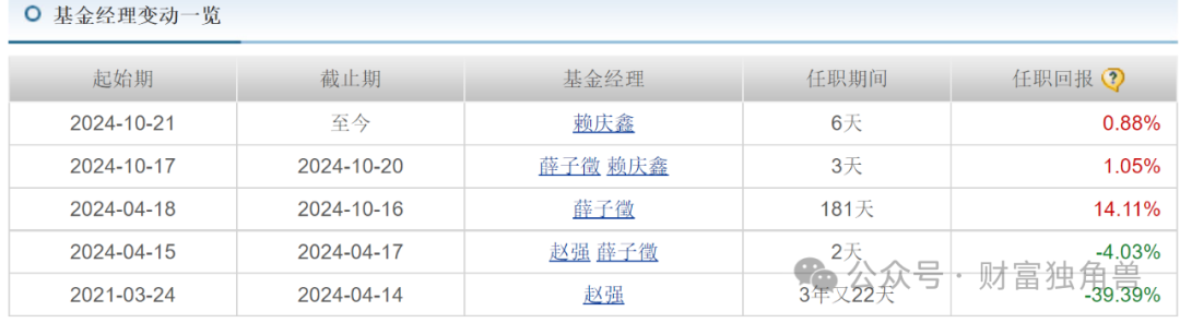 新华基金赵强高位买入海泰新光亏损出局，产品结构失衡如何破局？