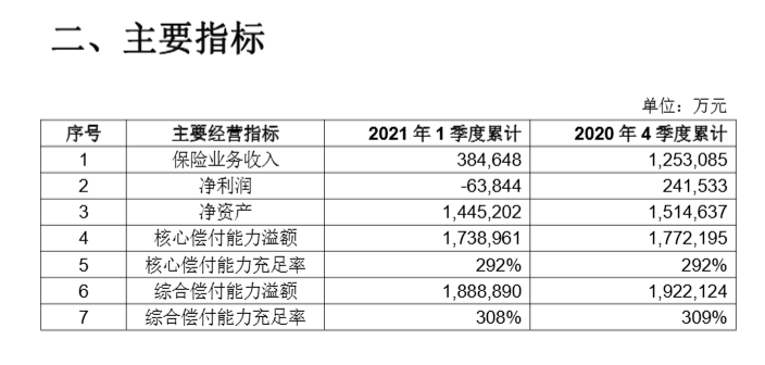 再遭股东转让3.7亿股！民生人寿或陷入成长烦恼：股权5年11次拍卖无一成交；连续十四年盈利，保费规模不及七年前…