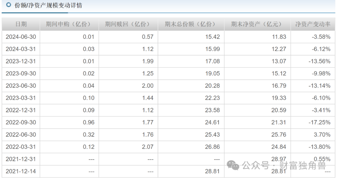 富国基金曹文俊旗下基金一拖九，基民用脚投票大额赎回，重仓永创智能引质疑