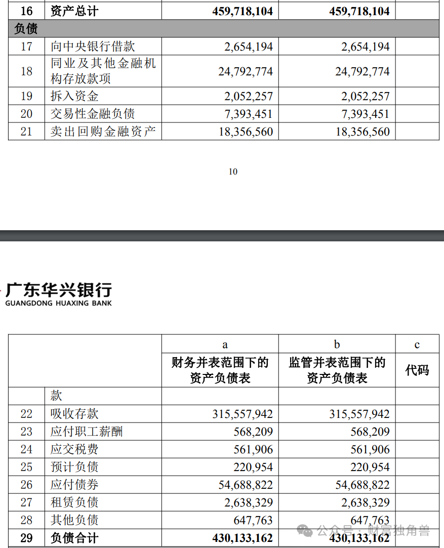 华兴银行超5亿股权七折出售，营收下滑不良率上升