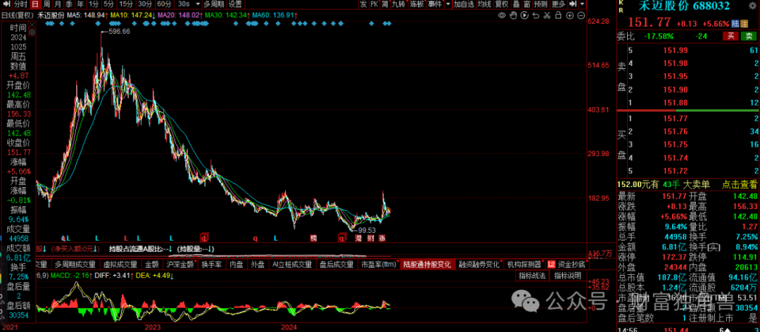 新华基金赵强高位买入海泰新光亏损出局，产品结构失衡如何破局？