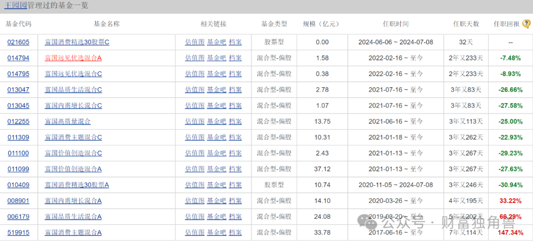 疯牛行情之下，富国基金王园园旗下产品仍亏损，基民质疑高位持股
