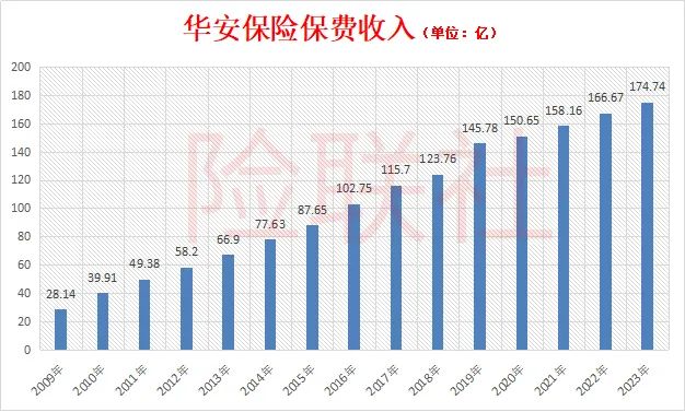 “理财险鼻祖”华安保险新动向 狠人李光荣何时重拾荣光