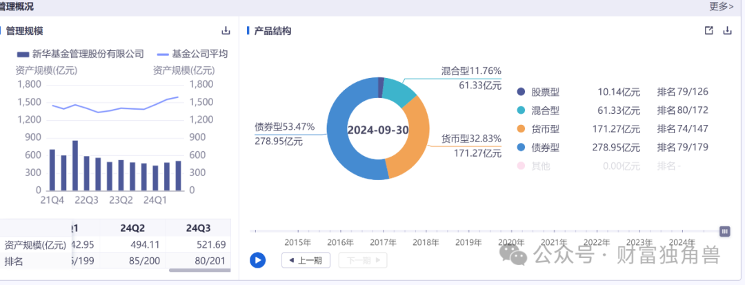 新华基金赵强高位买入海泰新光亏损出局，产品结构失衡如何破局？