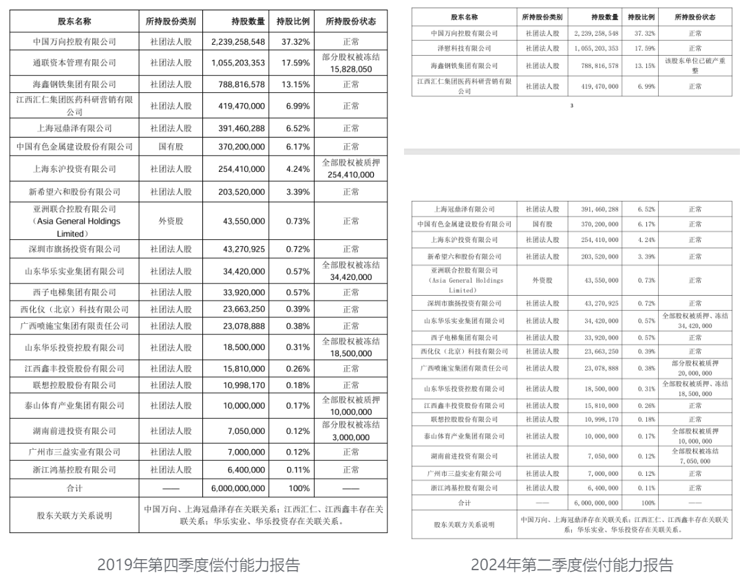 再遭股东转让3.7亿股！民生人寿或陷入成长烦恼：股权5年11次拍卖无一成交；连续十四年盈利，保费规模不及七年前…