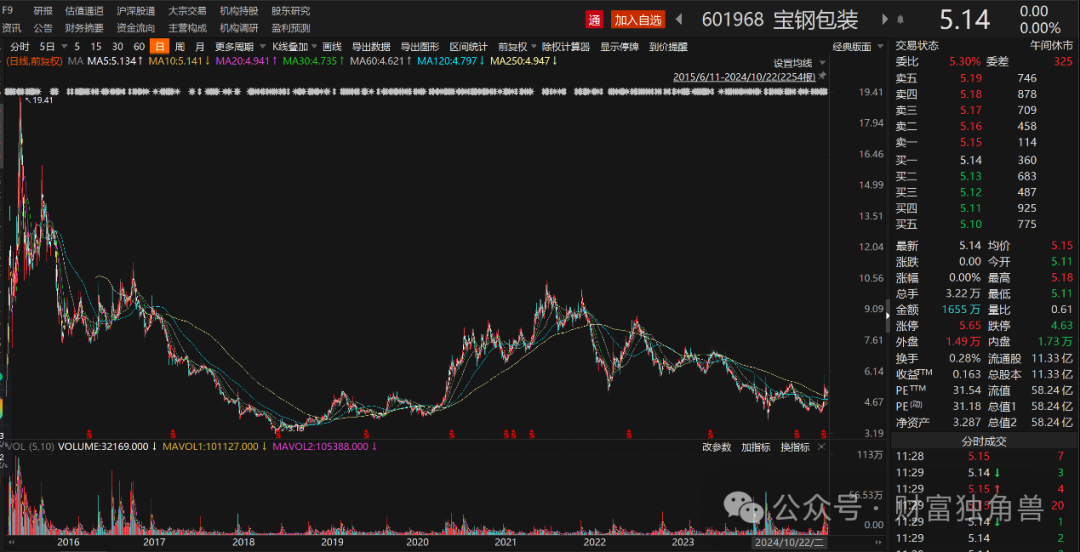 富国基金曹文俊旗下基金一拖九，基民用脚投票大额赎回，重仓永创智能引质疑