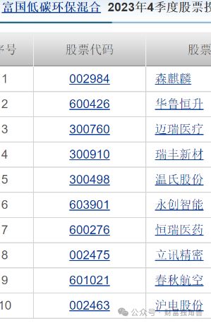 富国基金曹文俊旗下基金一拖九，基民用脚投票大额赎回，重仓永创智能引质疑