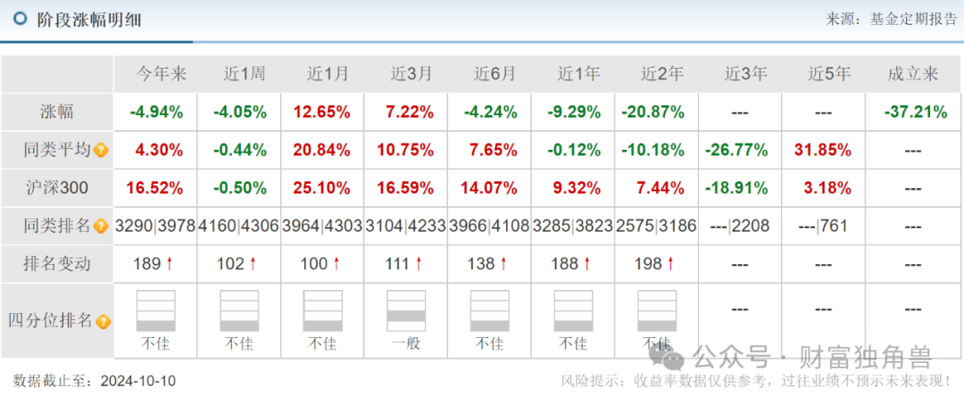 博时基金王诗瑶在管基金相互“抄作业”仍难阻净值腰斩，高位持有思摩尔国际被质疑