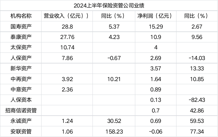 30万亿保险资管江湖又起波澜|七日谈