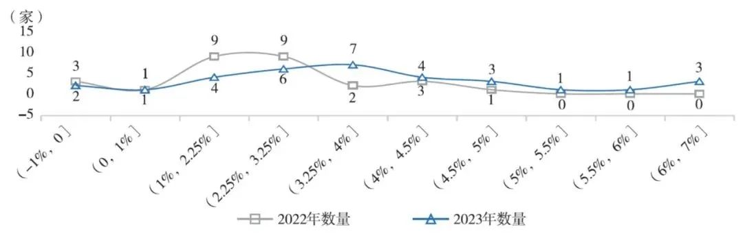 30万亿保险资管江湖又起波澜|七日谈