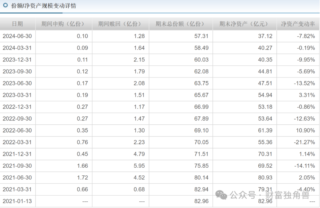 疯牛行情之下，富国基金王园园旗下产品仍亏损，基民质疑高位持股