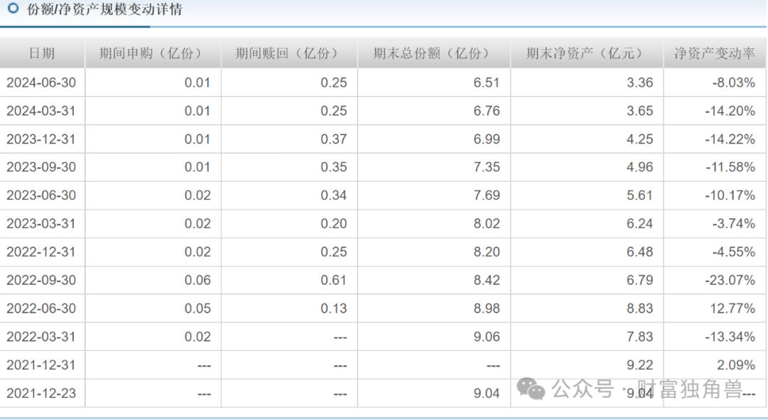 华安基金蒋璆旗下产品“一拖多”严重，重仓中简科技引质疑