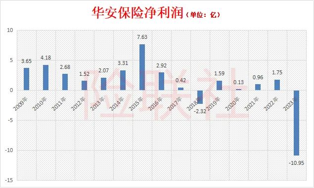 “理财险鼻祖”华安保险新动向 狠人李光荣何时重拾荣光