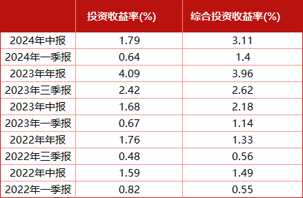 再遭股东转让3.7亿股！民生人寿或陷入成长烦恼：股权5年11次拍卖无一成交；连续十四年盈利，保费规模不及七年前…