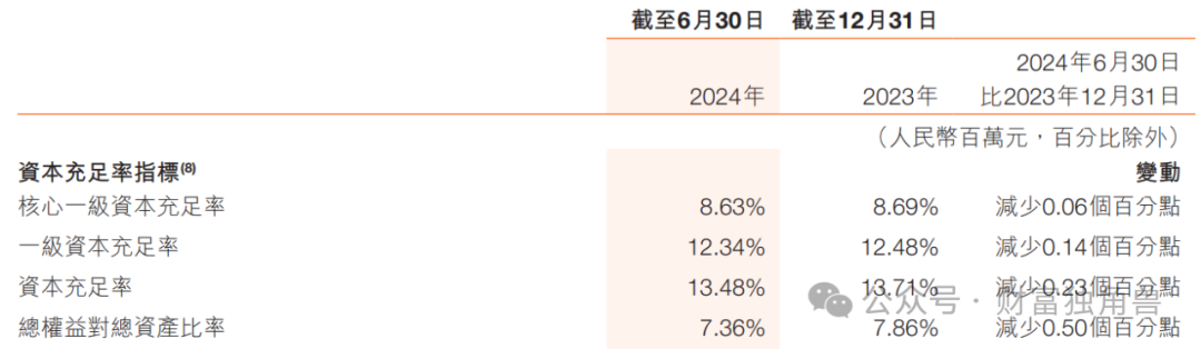 哈尔滨银行员工大降薪，高管299万年薪不分红，盈利与不良率堪忧