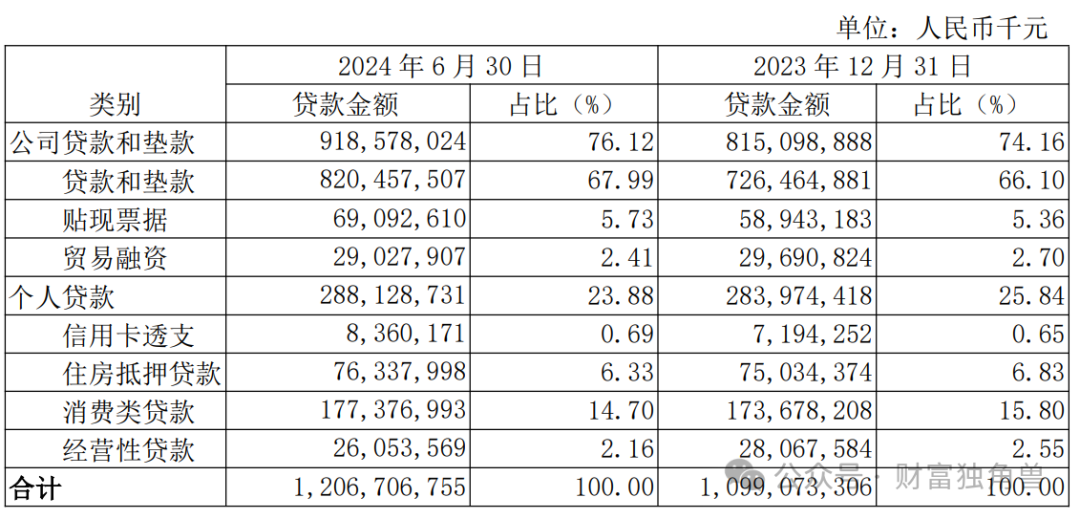 南京银行财报亮眼背后却暗含隐忧：重组贷款高达64亿，投资收益远超存贷