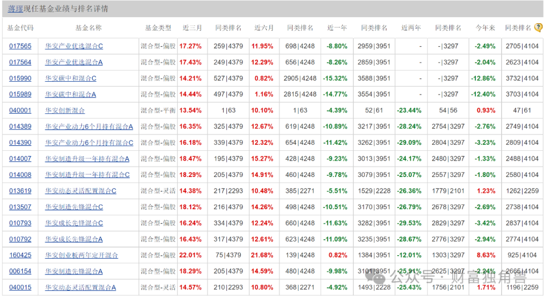 华安基金蒋璆旗下产品“一拖多”严重，重仓中简科技引质疑