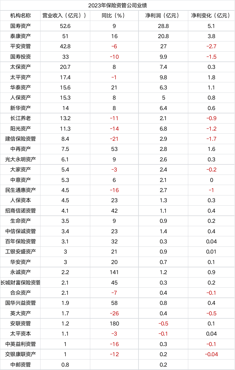 30万亿保险资管江湖又起波澜|七日谈