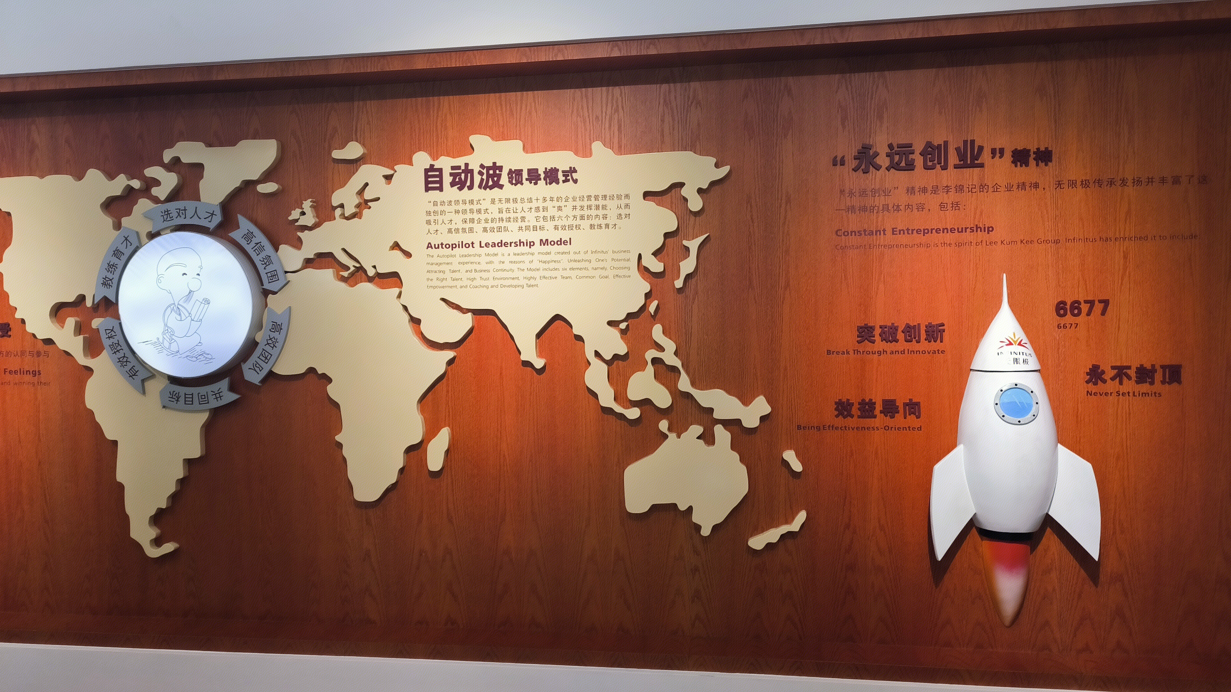 无限极自动波领导模式 无限极经营管理展示墙