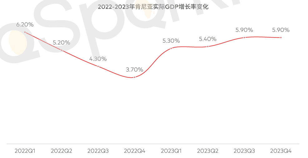 非洲现金贷第一热土——肯尼亚最新市场现状如何？