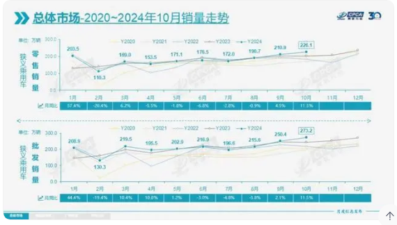 共揽2.55万亿！揭秘八大上市保司十月保费江湖：人身险单月7家负增长，国华人寿前十月降幅12%；平安财增速领跑老三家