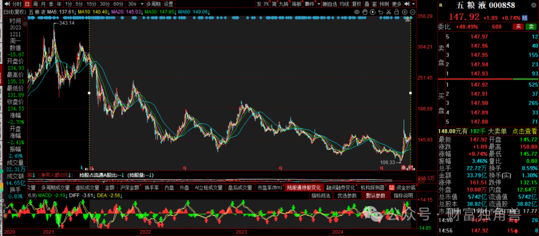 长城基金杨建华旗下基金亏损超40%，重仓白酒股无力回天？