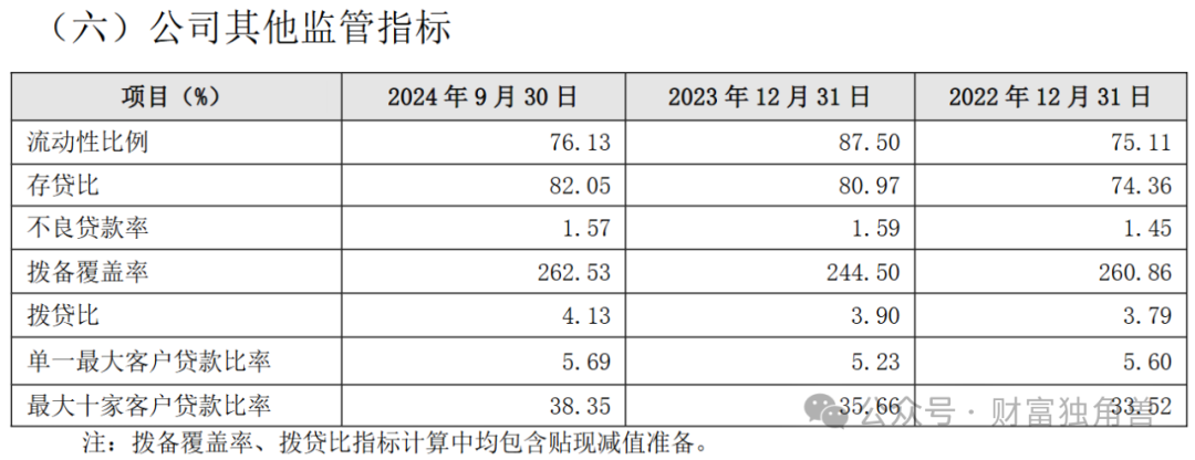 贵阳银行成“扶不起的阿斗”：业绩倒退5年前，不良贷款近55亿，四换行长仍难破局