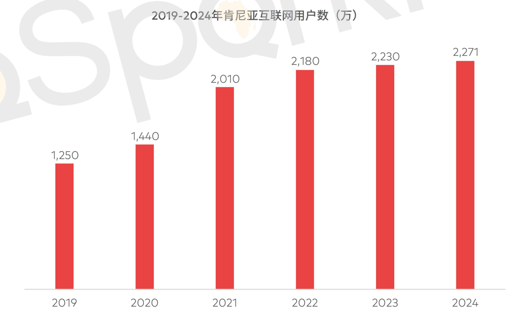 非洲现金贷第一热土——肯尼亚最新市场现状如何？