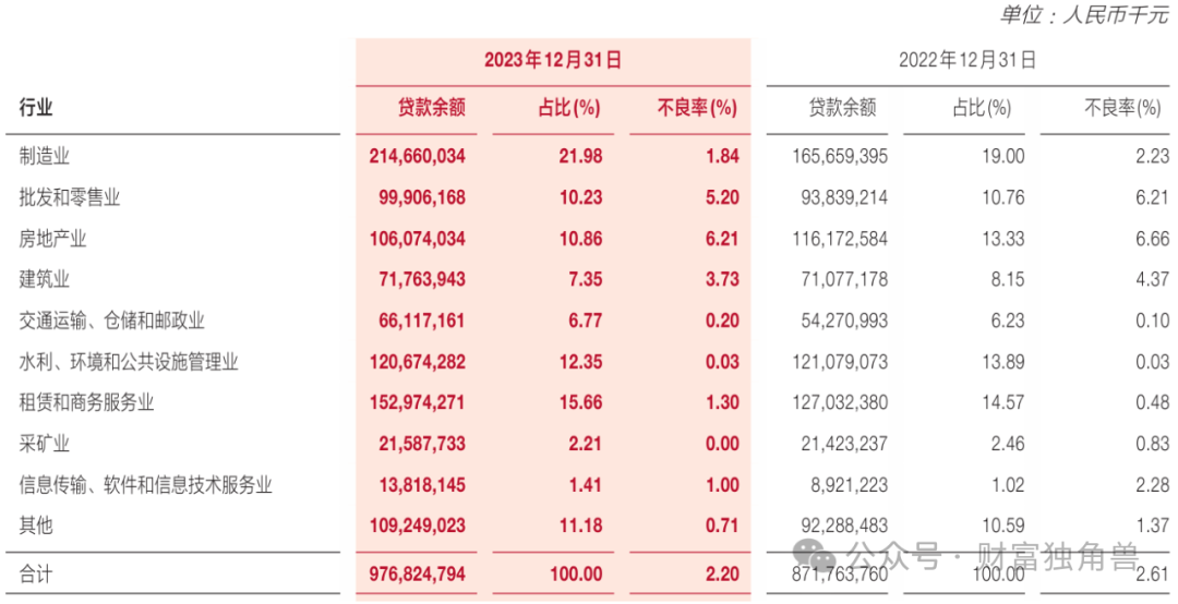 广发银行“多病缠身”：三年“落马”高管超十人，业绩持续承压，多位股东减持