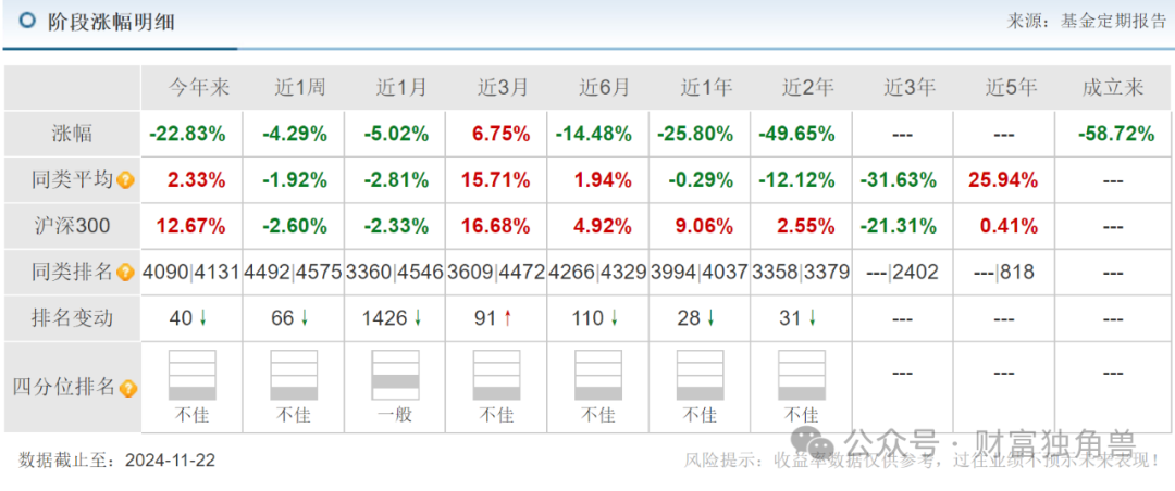 永赢基金张璐旗下基金2年亏59%，换手率高达870%，重仓米奥会展被质疑