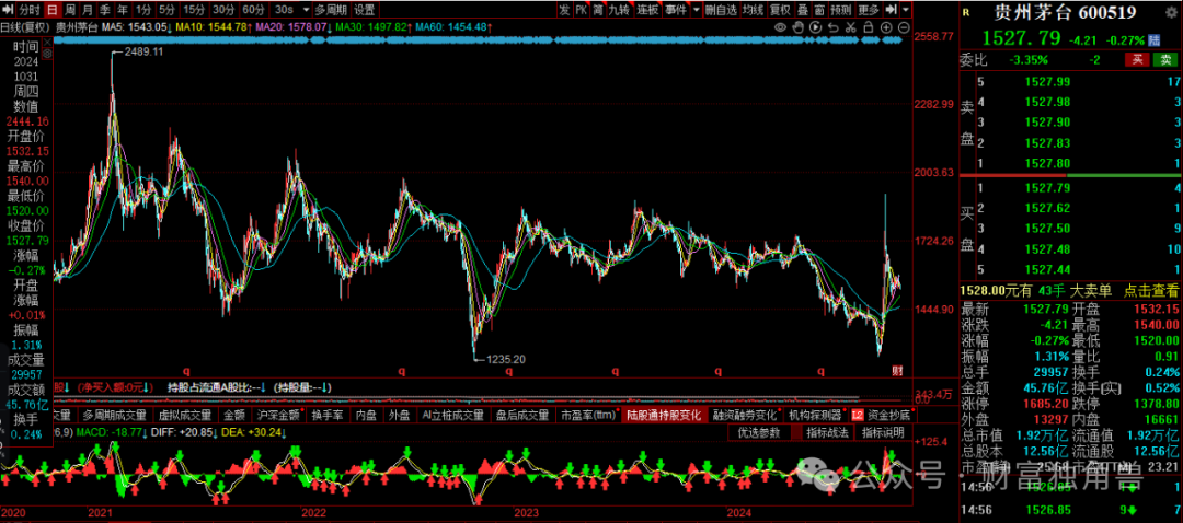 长城基金杨建华旗下基金亏损超40%，重仓白酒股无力回天？