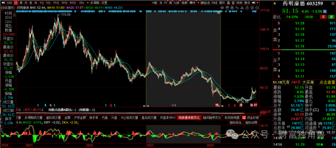 长城基金杨建华旗下基金亏损超40%，重仓白酒股无力回天？