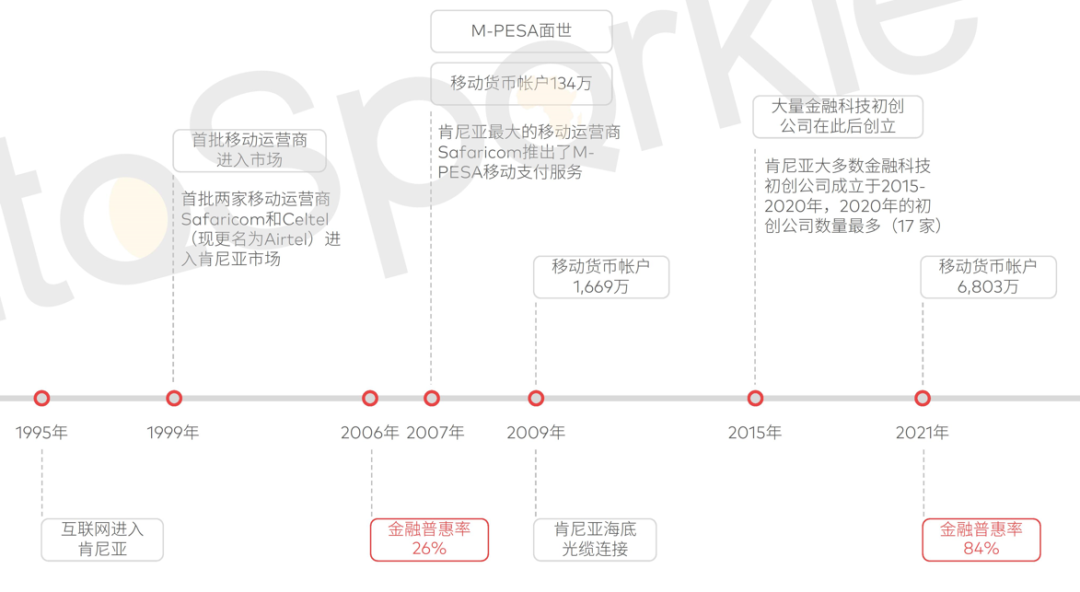 非洲现金贷第一热土——肯尼亚最新市场现状如何？