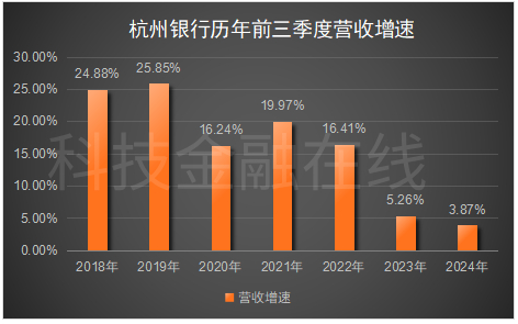 不满吝啬分红？中国人寿终于要“告别”杭州银行