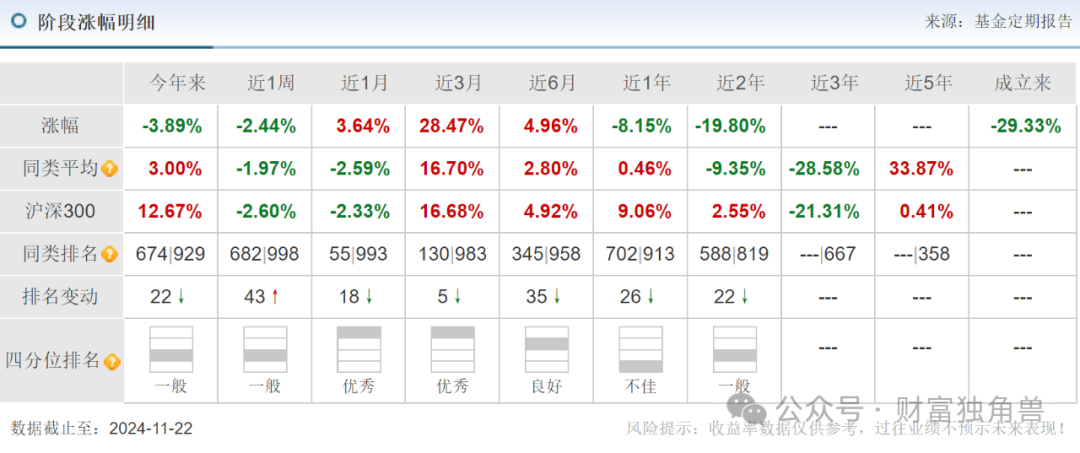 永赢基金张璐旗下基金2年亏59%，换手率高达870%，重仓米奥会展被质疑